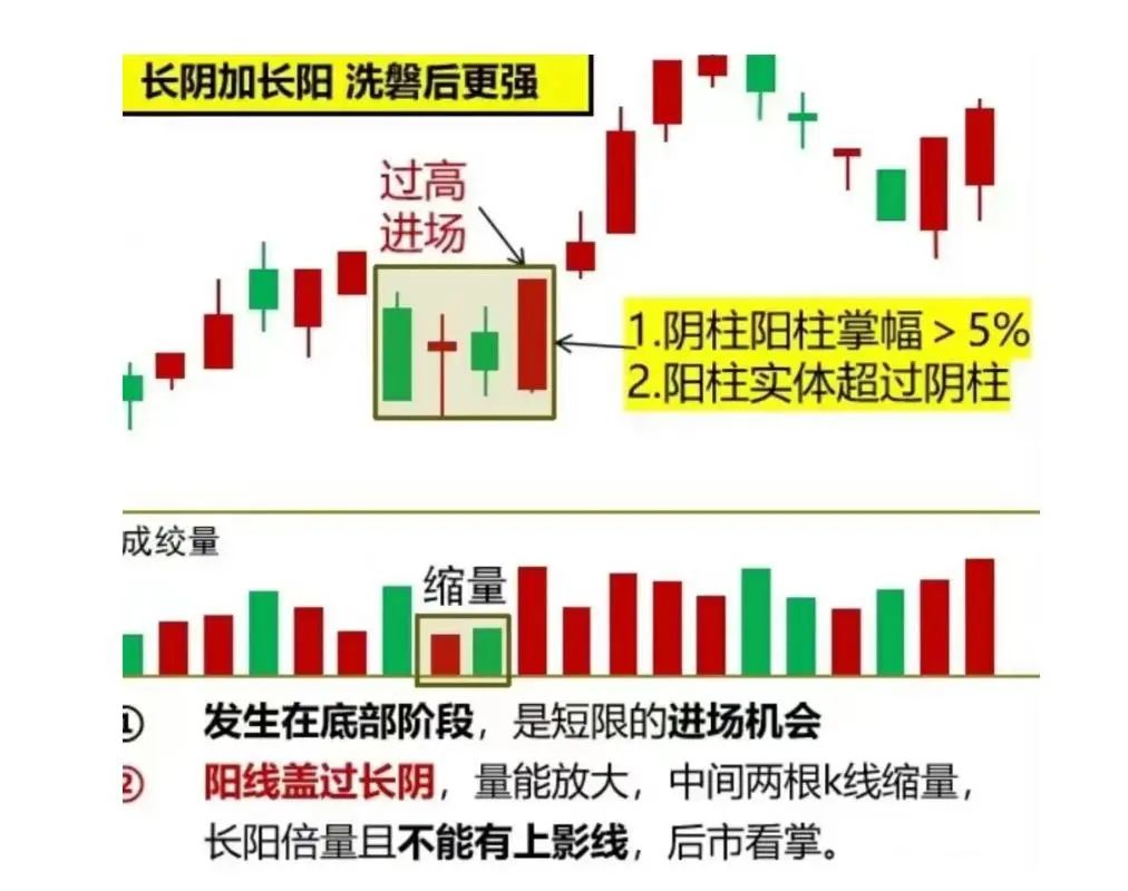 炒股大局观_短线操作技巧_短线 强势股