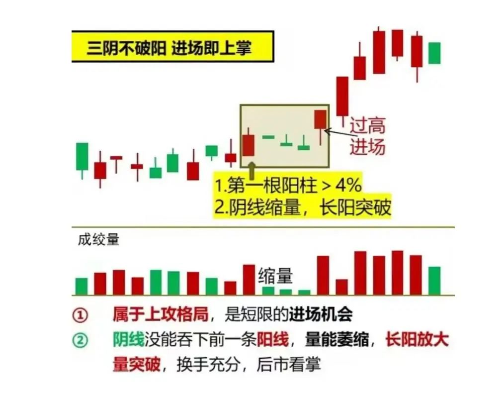 短线 强势股_短线操作技巧_炒股大局观