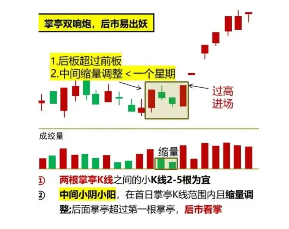 短线 强势股_炒股大局观_短线操作技巧