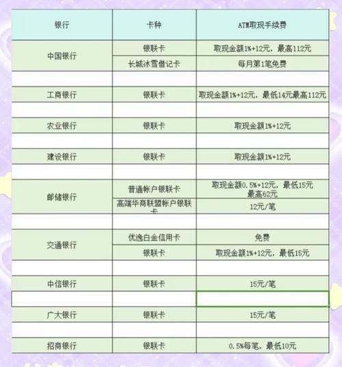 中国银行信用卡优惠活动_农业银行信用卡优惠活动_南京 招商银行信用卡 优惠