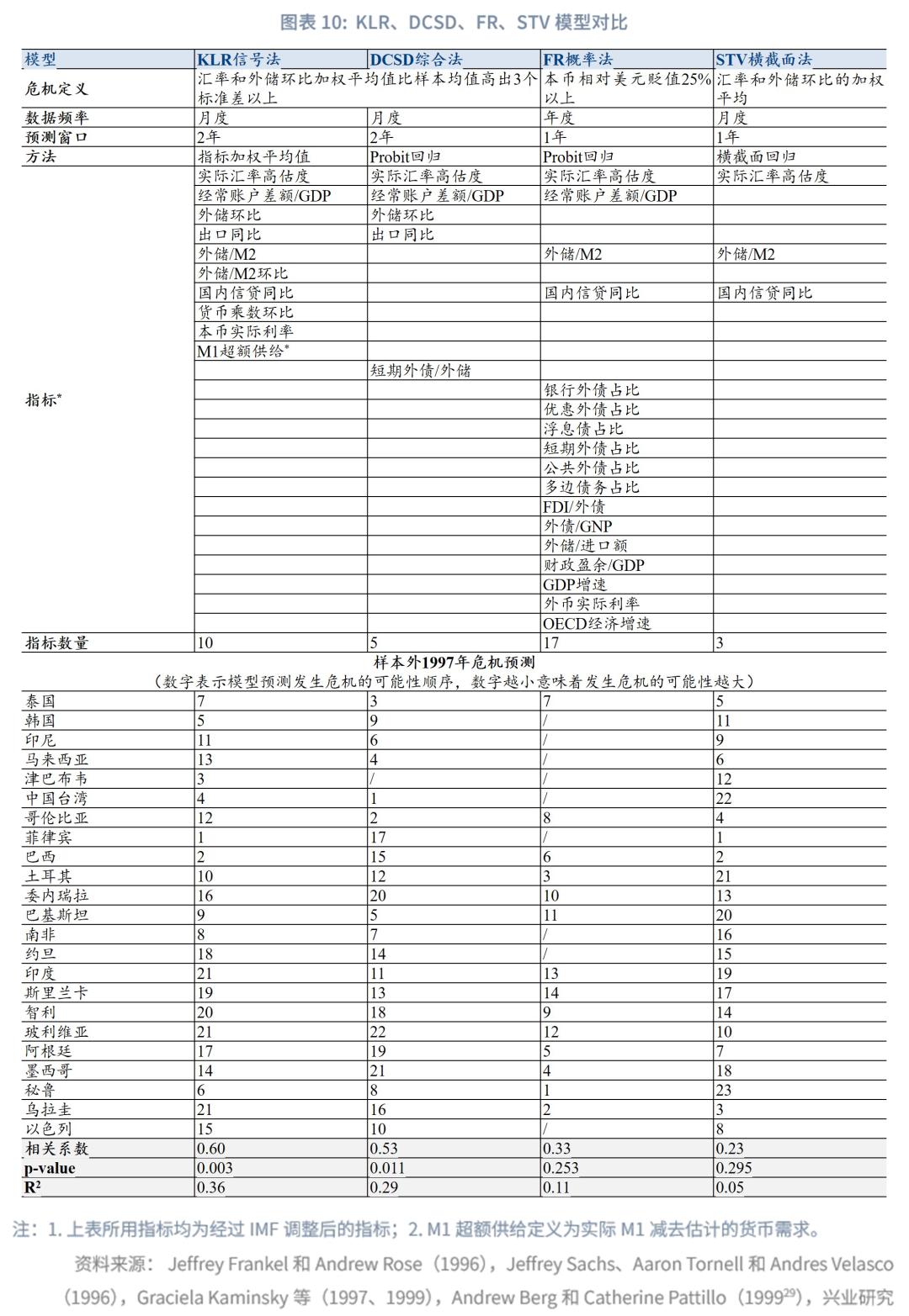 简述政府干预外汇市场的目标_货币危机理论_新兴市场金融危机