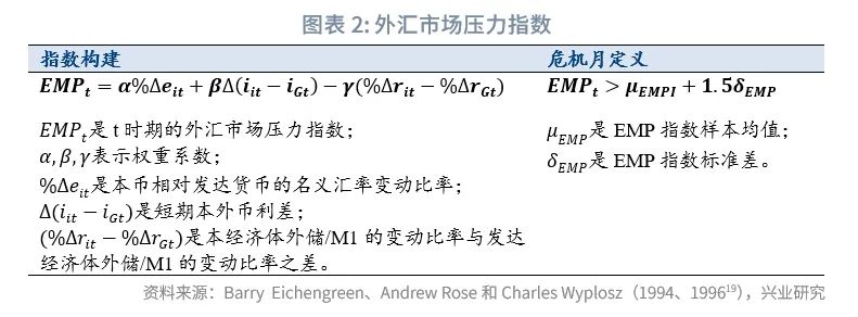 简述政府干预外汇市场的目标_货币危机理论_新兴市场金融危机