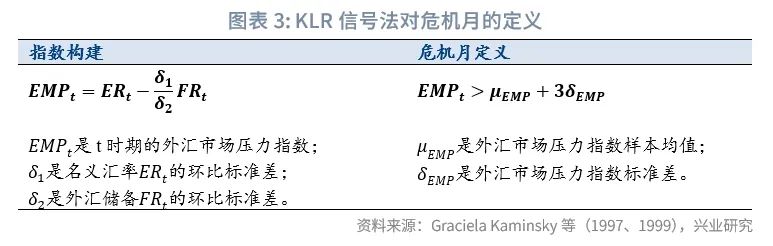 新兴市场金融危机_简述政府干预外汇市场的目标_货币危机理论