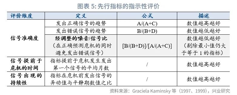 货币危机理论_简述政府干预外汇市场的目标_新兴市场金融危机