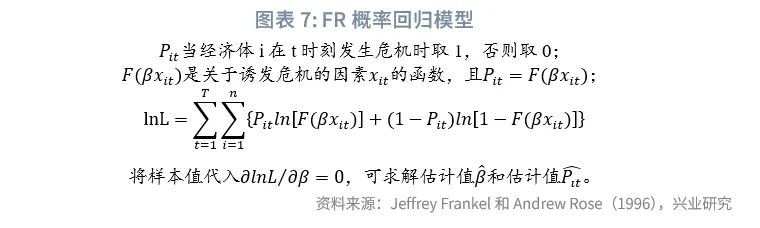 货币危机理论_简述政府干预外汇市场的目标_新兴市场金融危机