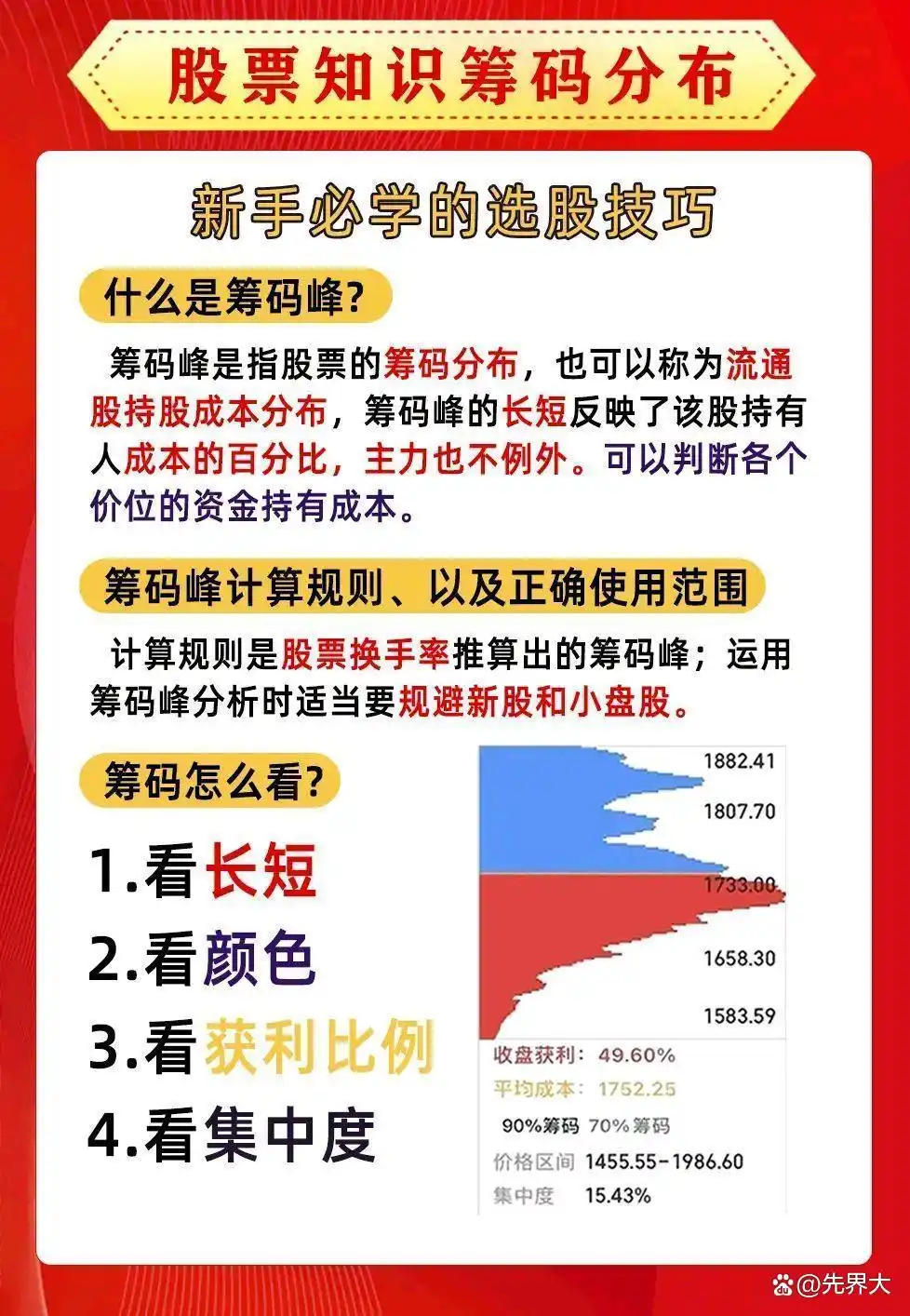 低位筹码分布_筹码集中度_筹码集中度10选股指标