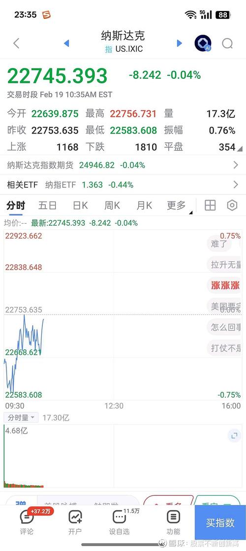 雪球买美股：韩国散户越跌越买，抄底纳斯达克