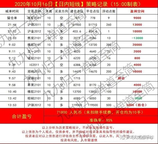 期货市场交投活跃业绩增长_哪里找到资金做期货_A股上市期货公司2026年第一季度报告