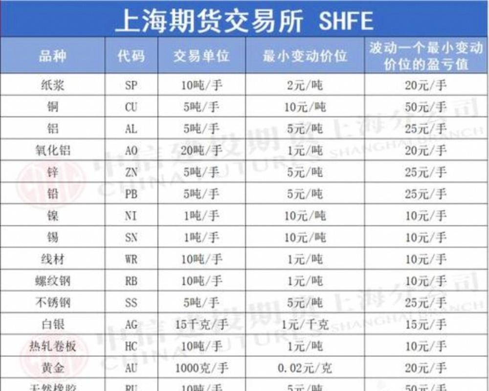期货亏损多赚钱难，哪里找到资金做期货？