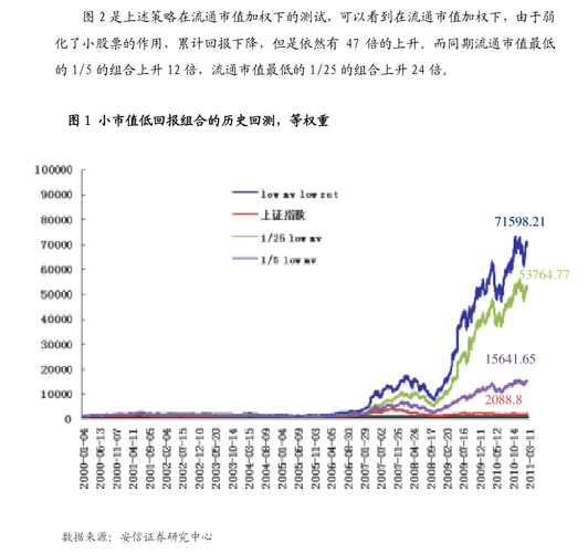 中国银河证券：震荡市用煤炭搭防御底仓，科技轮动策略稳中求胜