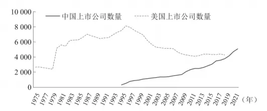 全面注册制对普通投资者的影响_没有做空机制注册制_注册制下股市风险增加