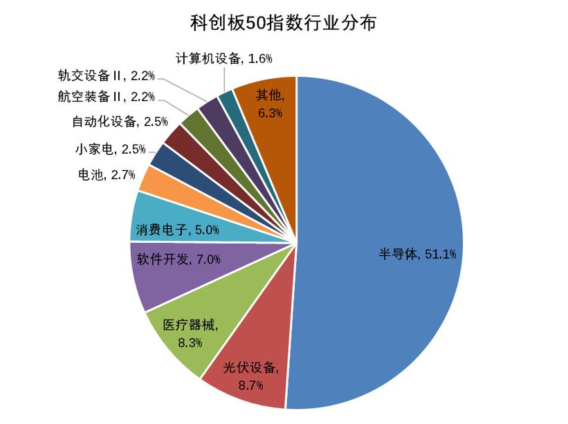 没有做空机制注册制_科创板发展联盟筹备会_科创板战略机遇研讨会