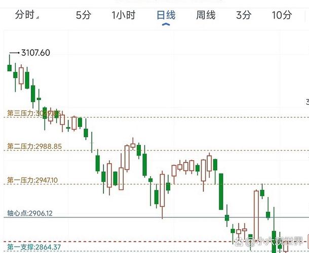 猴年A股首个交易日咋走？春节期间全球市场动荡原因分析