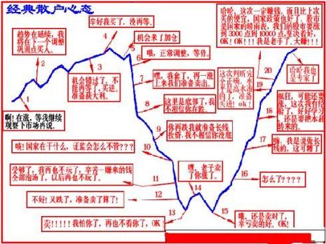 炒股目标与策略股票选择与分析_散户炒股心态_小散户炒股计划书模板