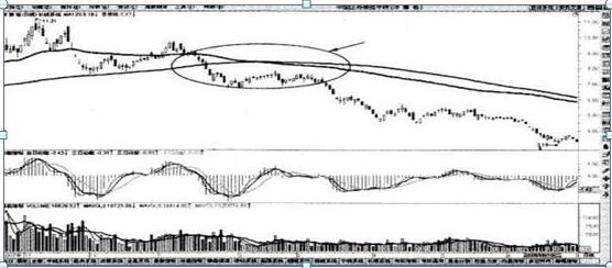 年线250日均线实战应用_短线选股年线策略_年线选股