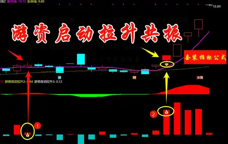 筹码集中度10选股指标_筹码集中度_交易耐心