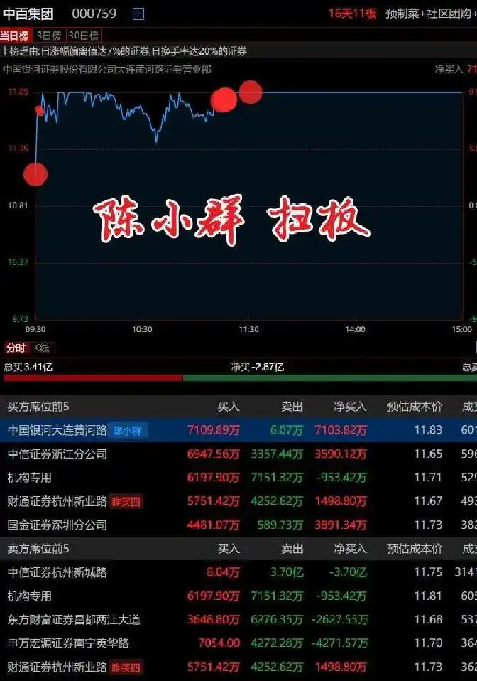 筹码集中度_筹码集中度10选股指标_交易耐心