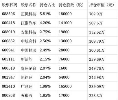 10月17日汇安鑫利优选混合C净值下跌，中邮基金经理履历曝光