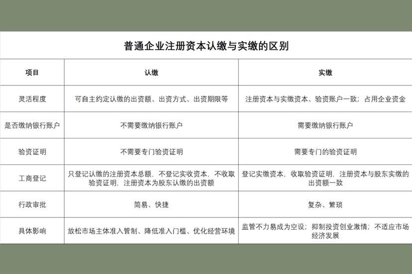 开公司注册资金最少要多少？一文讲清认缴规则与使用要求