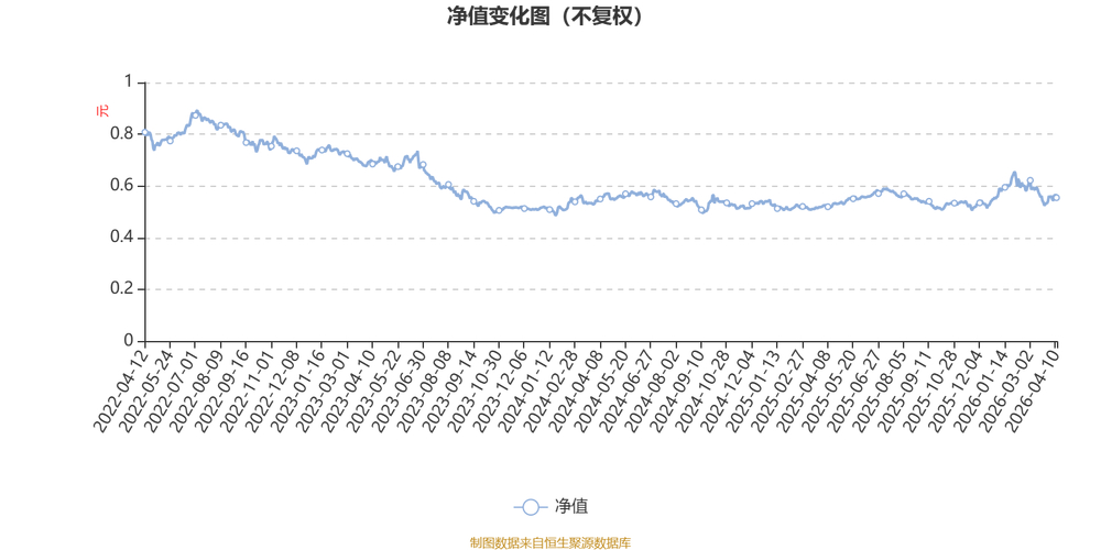 查中邮成长基金今日净值 掌握最新盘中收益变动情况