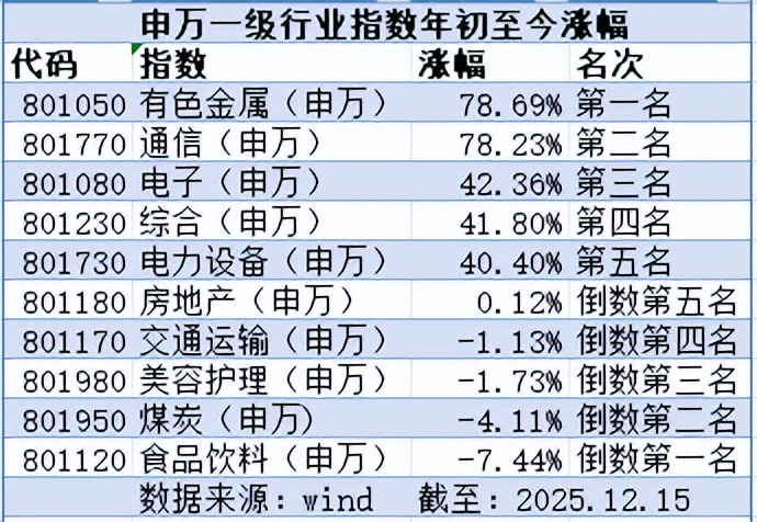 2026券商股还值得买吗？布局时机到了