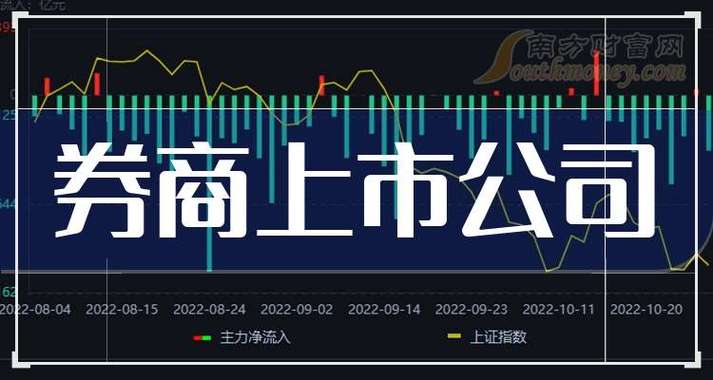 2025年A股市场回顾与2026投资策略_2026券商股的投资价值_科技主线AI行情分析