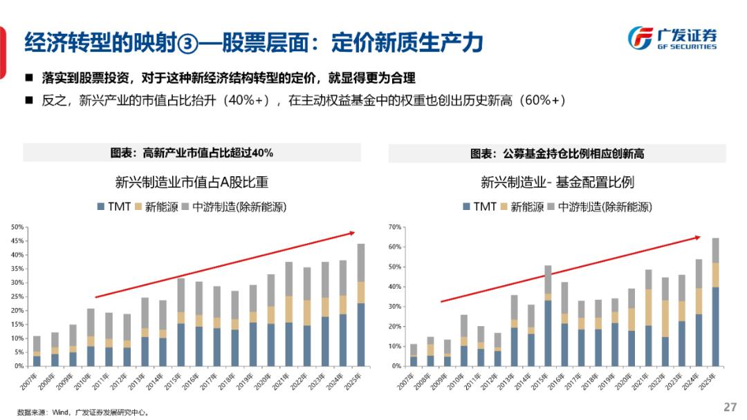 科技主线AI行情分析_2026券商股的投资价值_2025年A股市场回顾与2026投资策略