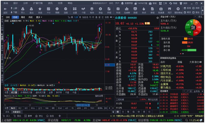 电脑炒股软件推荐_同花顺股票软件评测_pc端好用炒股软件
