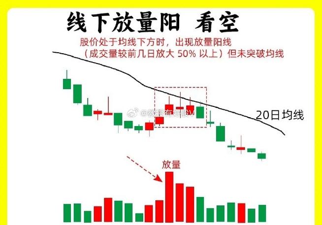 股军师：新手学入门，老手练进阶，趋势交易看这里