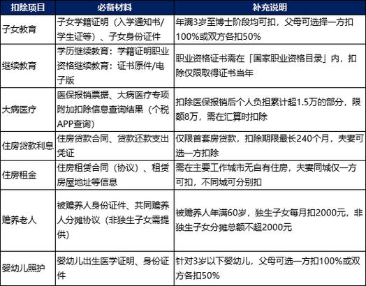 个税征管调整2026年7月1日_废旧物资回收自然人预缴个税税率减半_个税起征点的上调及相关税级的调整有利于