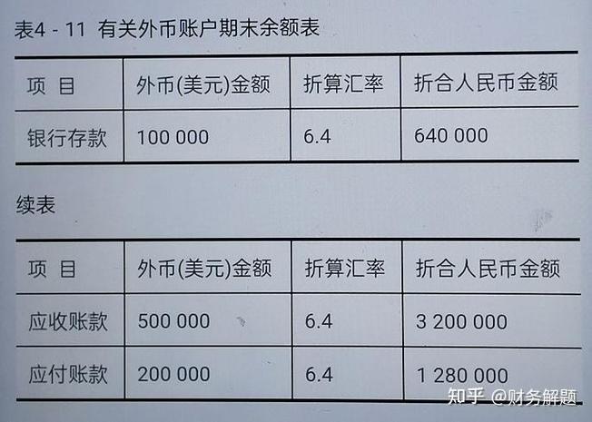 外汇培训ppt：3分钟搞懂记账本位币与外币折算