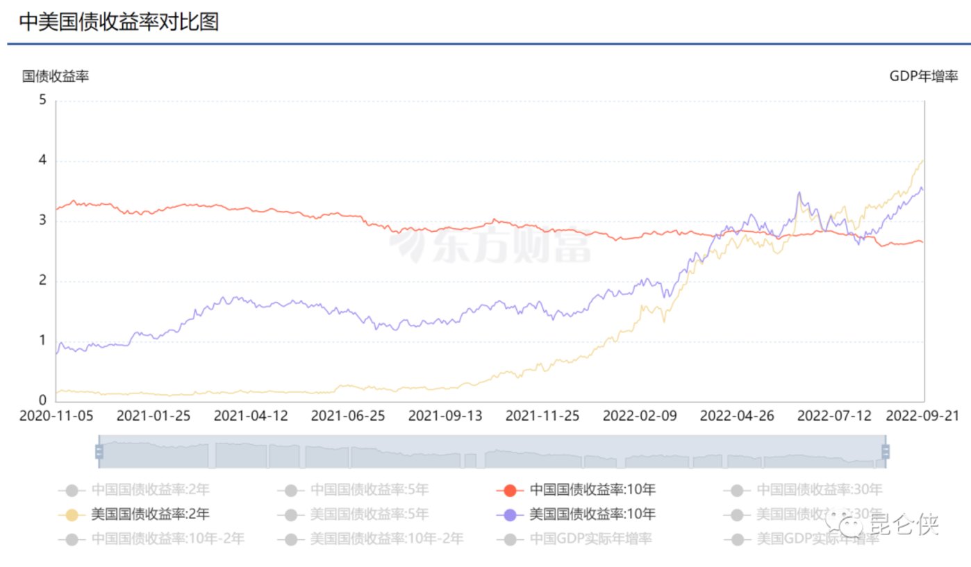 美联储加息75基点_美联储联邦基金利率_美元股市今日分析
