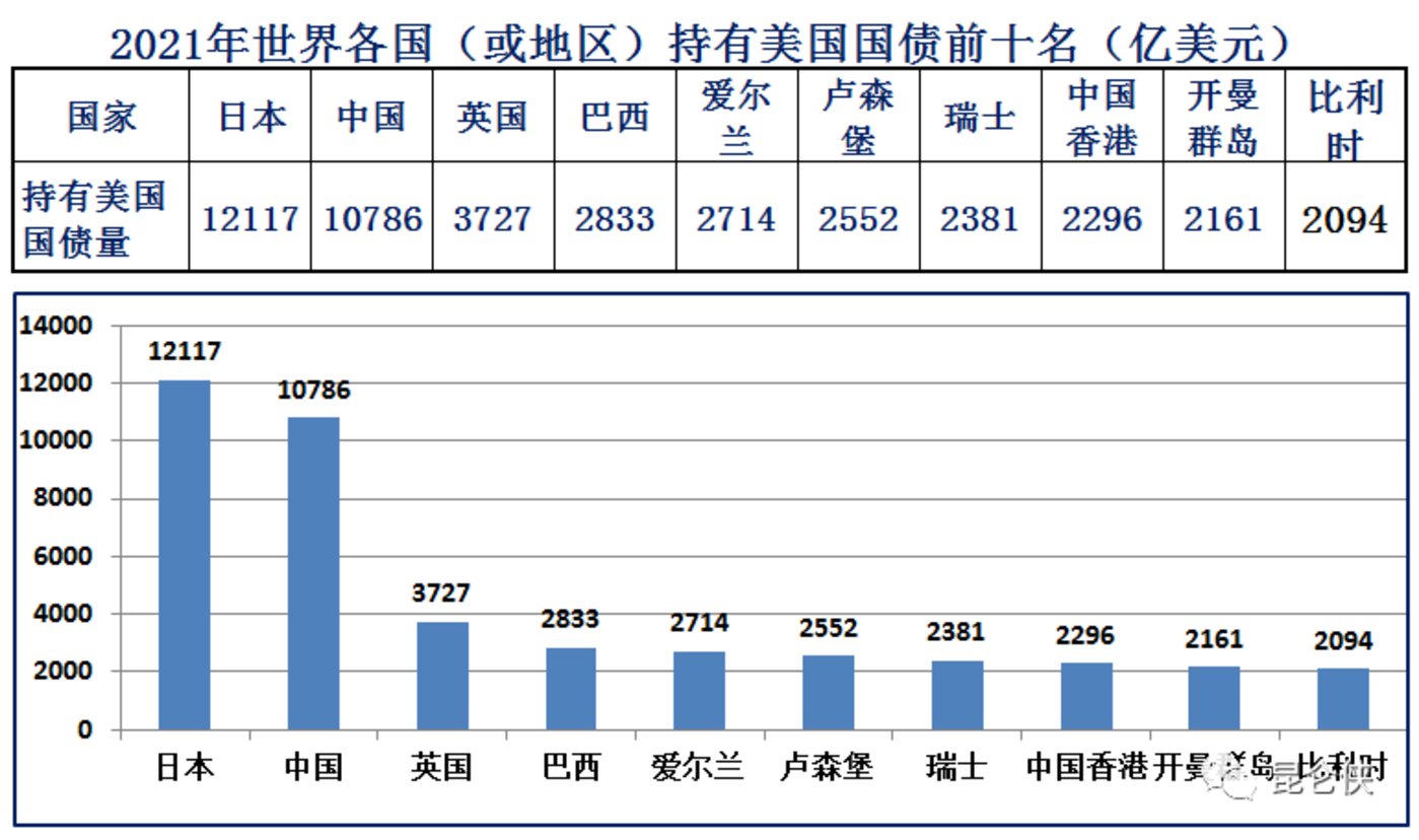 美元股市今日分析_美联储联邦基金利率_美联储加息75基点