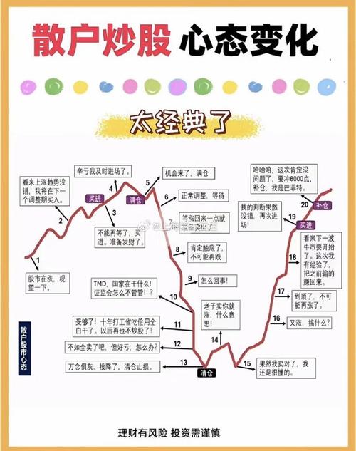 股市投资心态变迁_散户炒股心态_散户炒股心态图解析