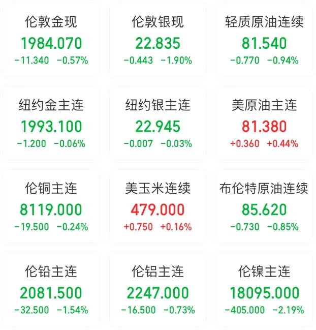 美股10月表现_美元股市今日分析_美债收益率走势