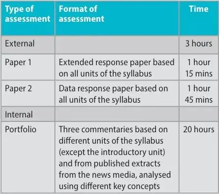 IBO经济学IA话题选择指南，含宏观微观及高分推荐要点