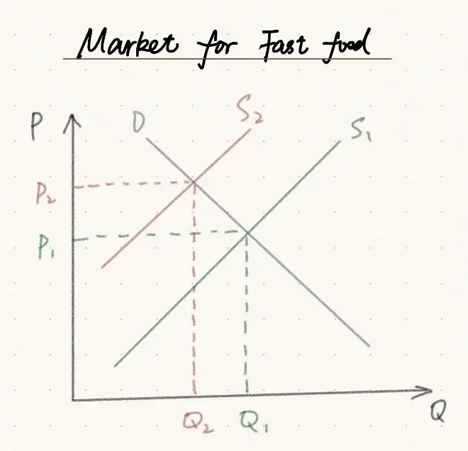 宏观经济学论文 淘宝_税收与补贴分析_IB经济IA话题选择