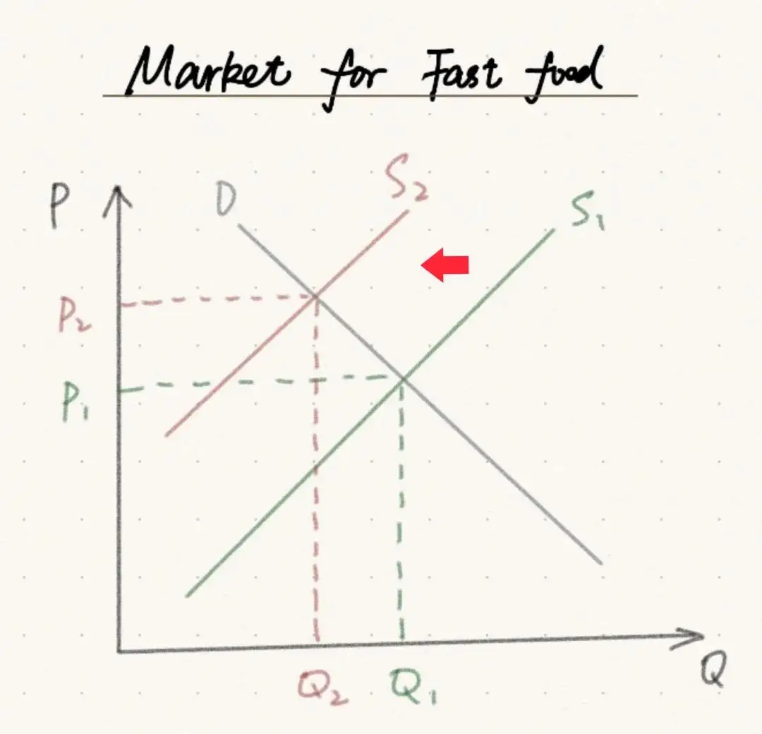 IB经济IA话题选择_税收与补贴分析_宏观经济学论文 淘宝