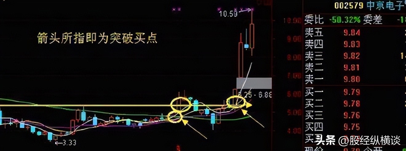 年线选股_周线选股策略_投资长期价值投资