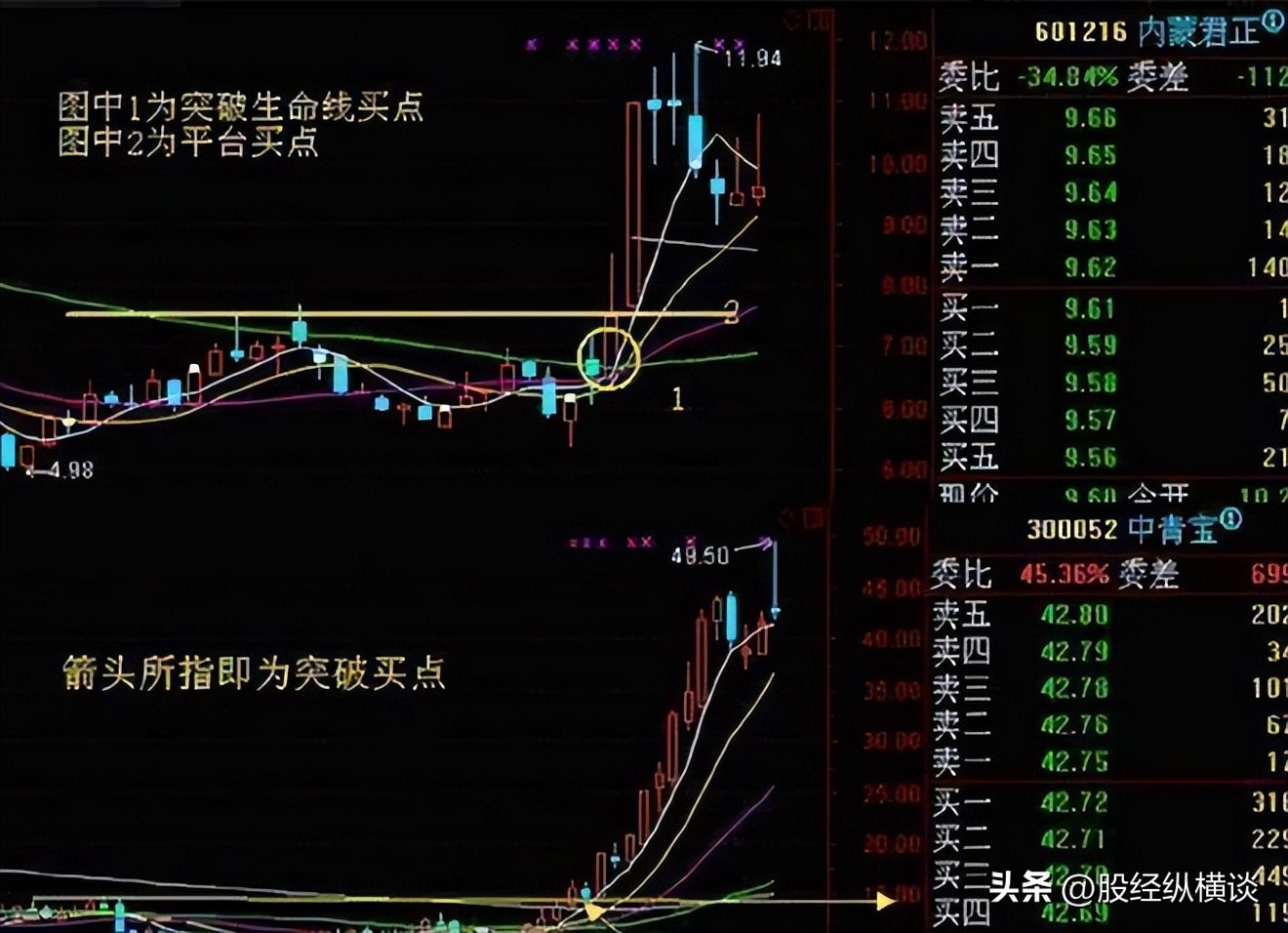 年线选股_投资长期价值投资_周线选股策略