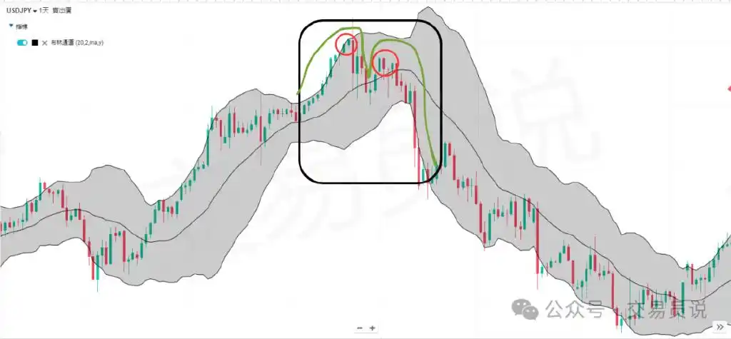 布林通道公式_李小龙讲炒股布林通道技术指标_布林通道是什么