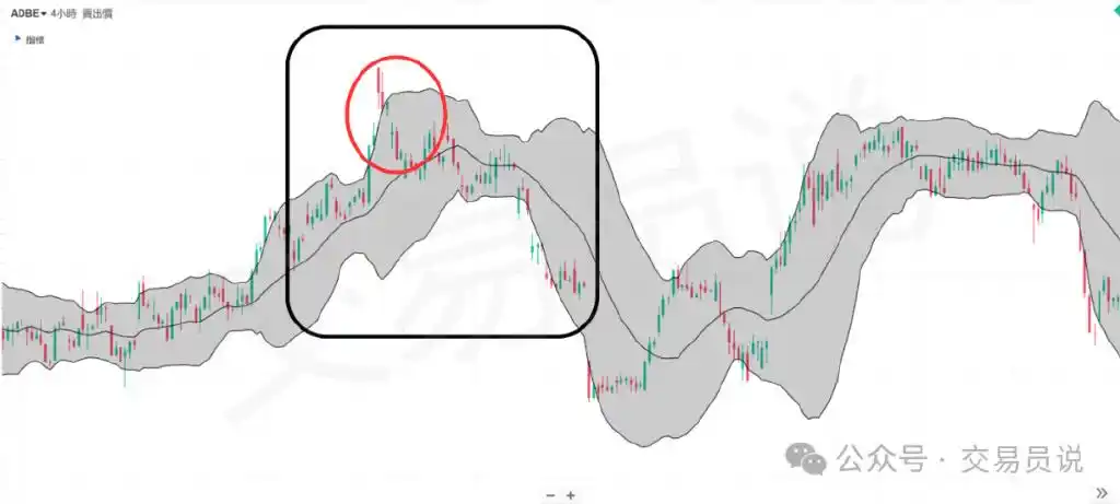 李小龙讲炒股布林通道技术指标_布林通道公式_布林通道是什么