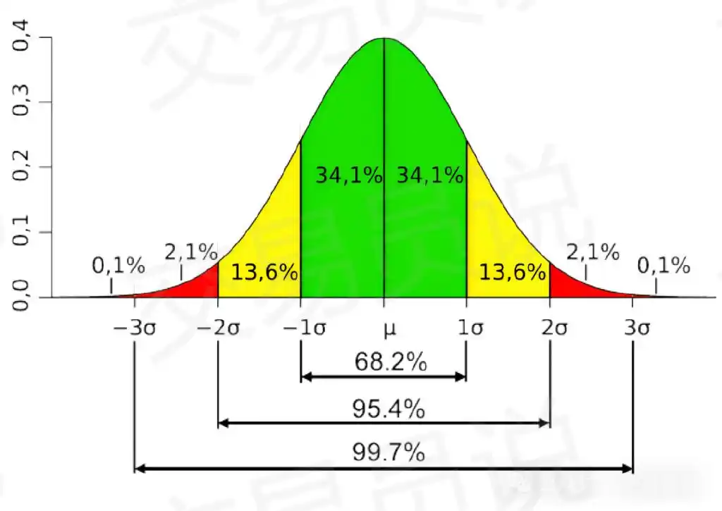 布林通道是什么_李小龙讲炒股布林通道技术指标_布林通道公式