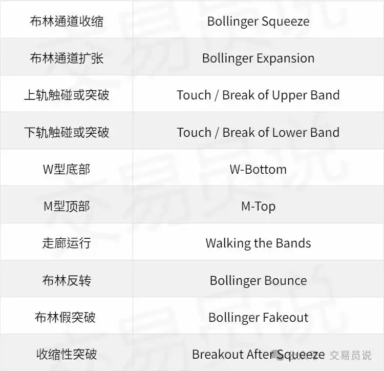 布林通道公式_布林通道是什么_李小龙讲炒股布林通道技术指标