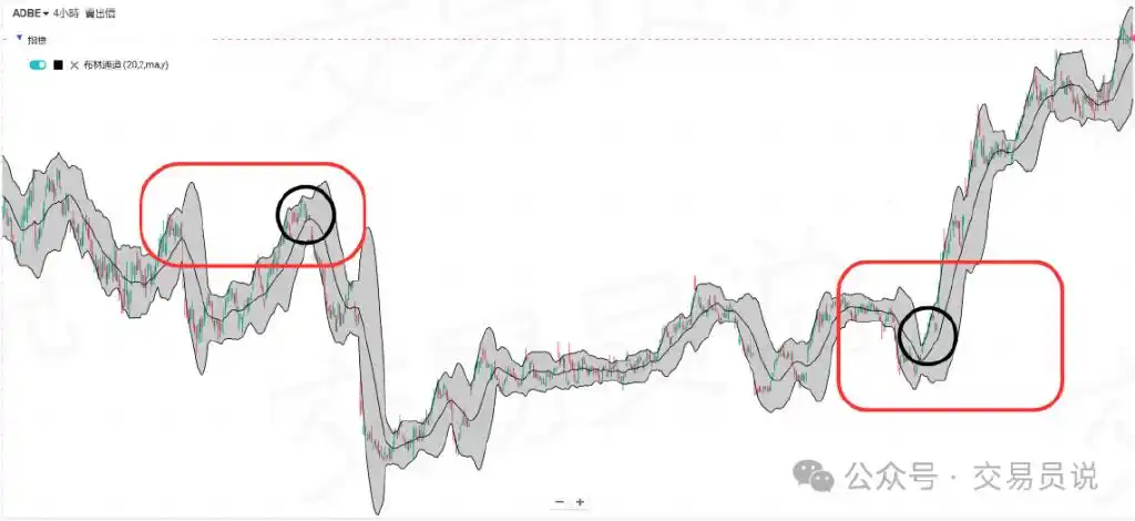 布林通道公式_布林通道是什么_李小龙讲炒股布林通道技术指标