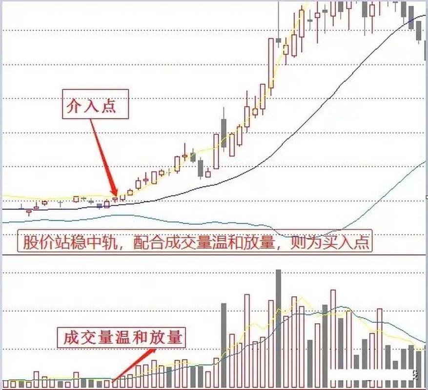 李小龙讲炒股布林通道技术指标_布林通道是什么_布林通道公式
