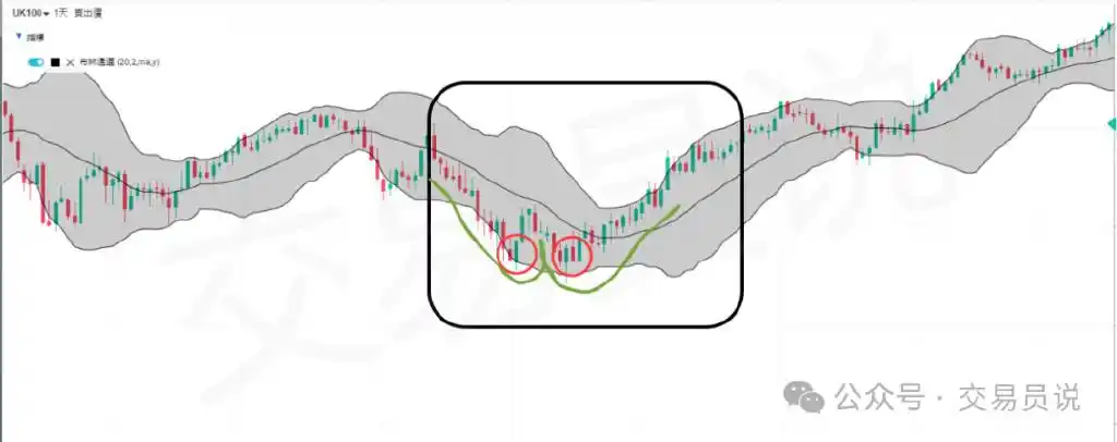 布林通道公式_李小龙讲炒股布林通道技术指标_布林通道是什么