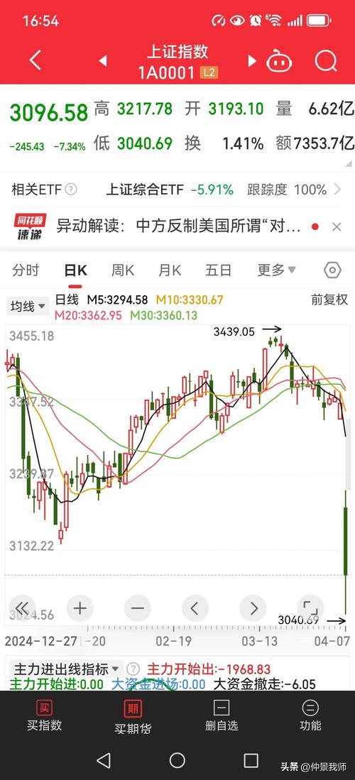 美元股市今日分析_美股暴跌对A股的影响_A股市场短期受海外影响分析