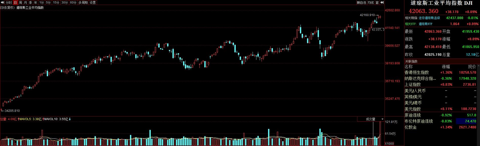 美元股市今日分析_今天美元股市_股市美元今日分析最新消息
