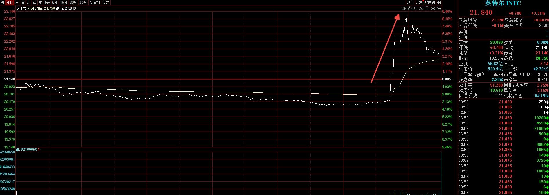 今天美元股市_美元股市今日分析_股市美元今日分析最新消息